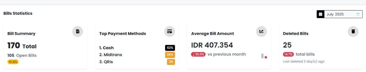 Dashboard Rebill.jpg